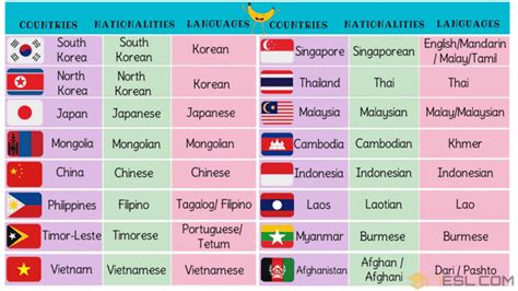 english speaking countries asia|English Speaking Countries in Asia: Top 10 Asian .